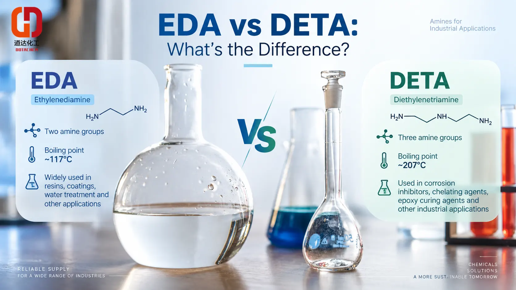 Etilenodiamina (EDA) vs Dietilenotriamina (DETA): Como são diferentes?